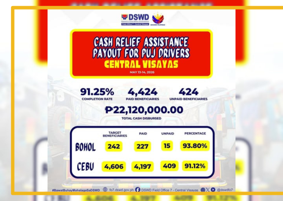 P22 million in cash aid released to over 4,400 PUJ drivers in Central Visayas  - related article thumbnail