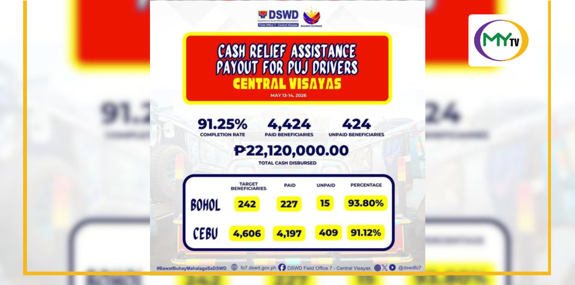 P22 million in cash aid released to over 4,400 PUJ drivers in Central Visayas  - related article thumbnail